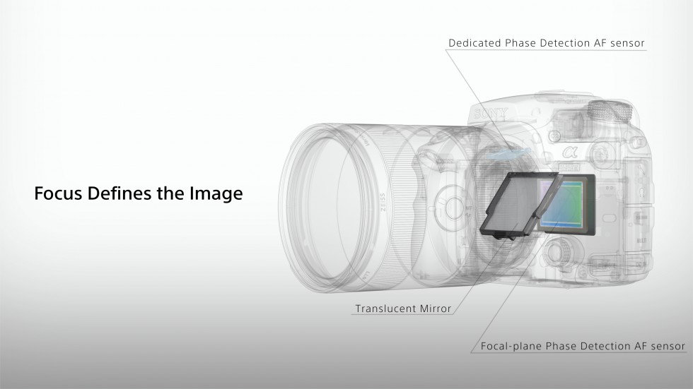 α99 II – Product Feature Movie