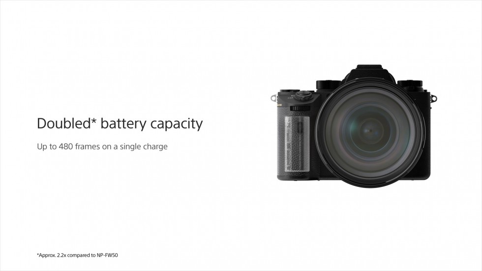 Sony | α | α9 – Product Feature