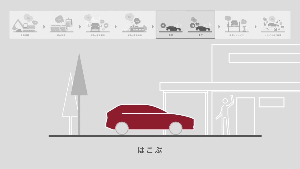 MAZDA LCA